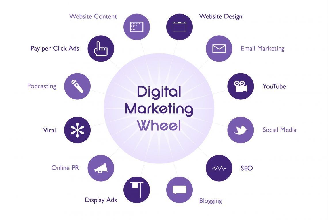 What Is Digital Marketing? 1