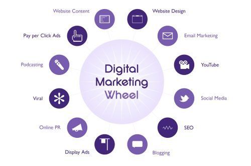 What Is Digital Marketing? 6