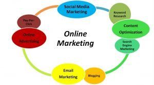 onlinemarketingservices-digital-marketing 3